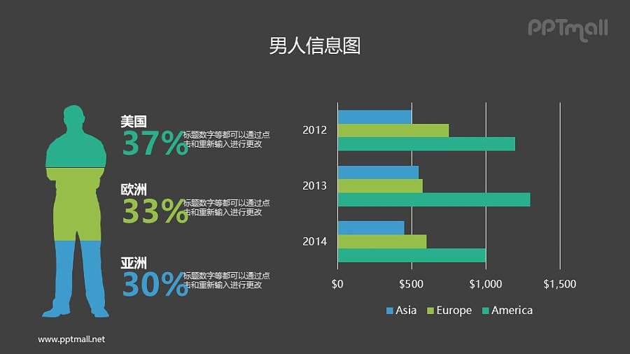 男士信息图PPT素材下载