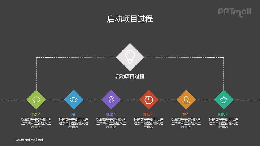 项目启动过程PPT素材下载