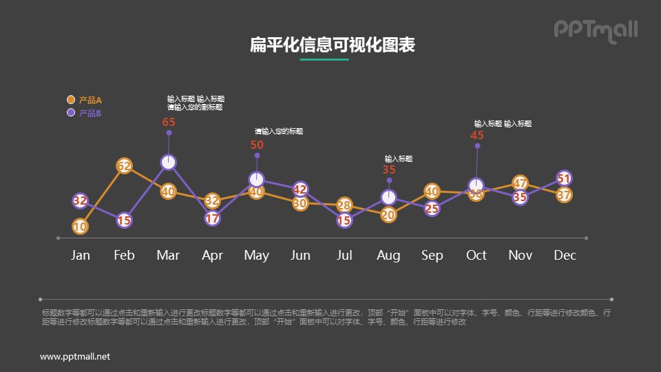 帶數(shù)字的雙折線圖PPT素材下載