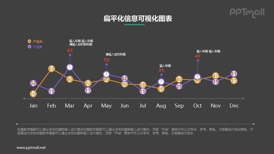 带数字的双折线图PPT素材下载