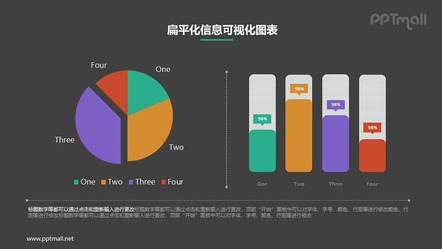 饼图和柱状图组合PPT素材下载