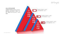 在不同电量下忧虑症状PPT素材图示下载