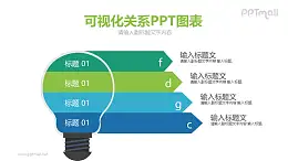 電燈泡/節(jié)能燈四部分說明PPT模板圖示下載