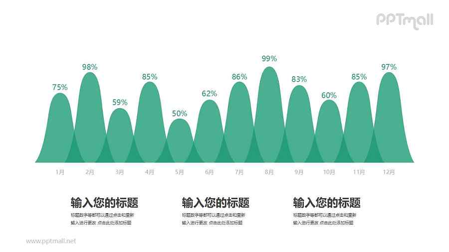 波峰形状的漂亮柱状图PPT图表素材下载