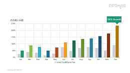 一年12个月的彩色柱状图PPT图表素材下载