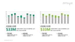 2组柱状图数据对比PPT图表素材下载