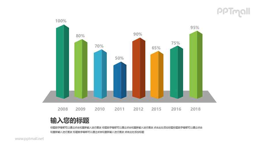 微立体柱状图PPT图表素材下载（手动修改数据）