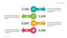 不同社交媒体的关注度PPT模板图示下载