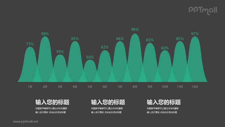 波峰形状的漂亮柱状图PPT图表素材下载