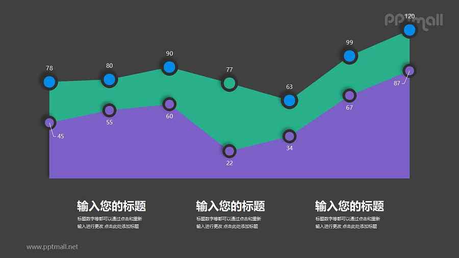 微立体折线图/面积图PPT素材下载