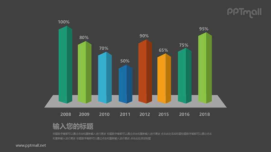 微立体柱状图PPT图表素材下载（手动修改数据）