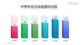 彩色半透明的立方体柱状图PPT模板素材下载