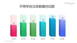 彩色半透明的立方体柱状图PPT模板素材下载