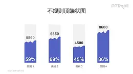 紫色水位/波浪形狀的柱狀圖PPT模板素材下載