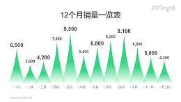尖尖的山峰柱状图PPT模板素材下载