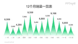 尖尖的山峰柱狀圖PPT模板素材下載