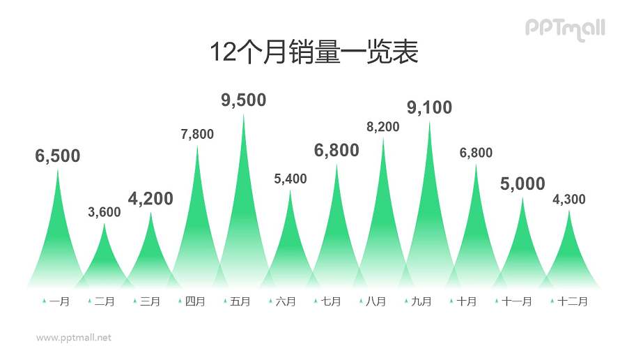 尖尖的山峰柱状图PPT模板素材下载