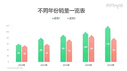 尖頂雙色柱狀圖PPT模板素材下載