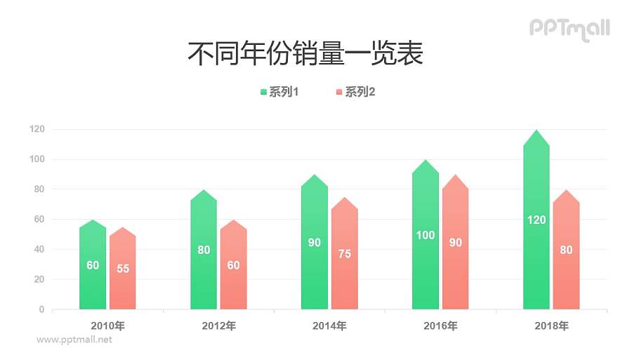 尖顶双色柱状图PPT模板素材下载