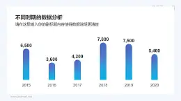 圓頂漸變柱狀圖PPT模板素材下載