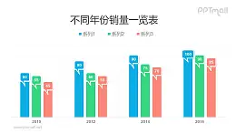 带个性创意气泡标识的柱状图PPT模板素材下载
