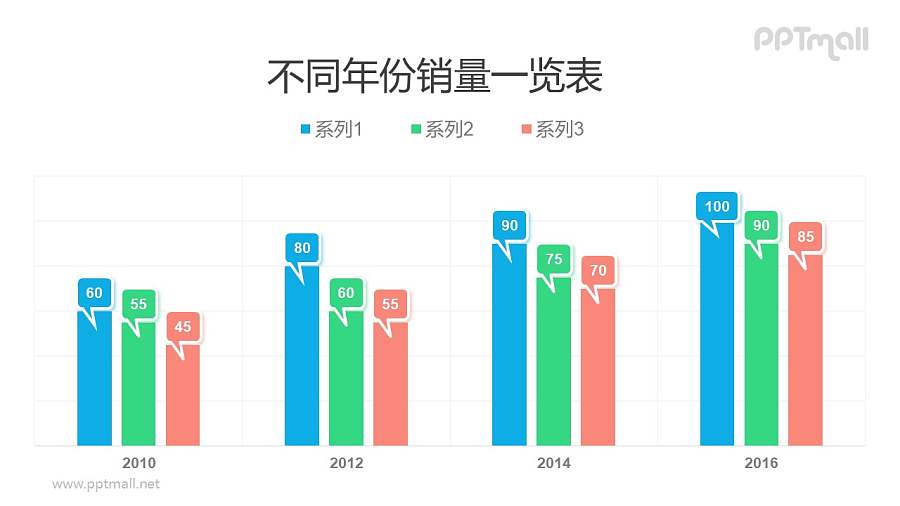 带个性创意气泡标识的柱状图PPT模板素材下载