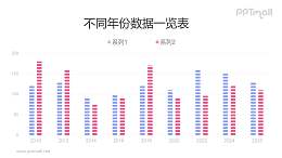 断续纹理填充的柱状图PPT模板素材下载