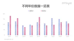 断续纹理填充的柱状图PPT模板素材下载