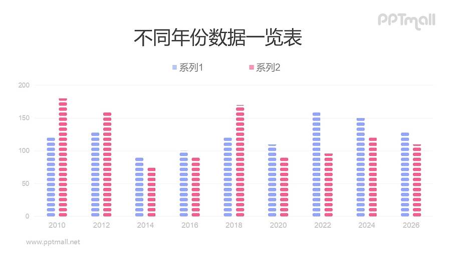 断续纹理填充的柱状图PPT模板素材下载
