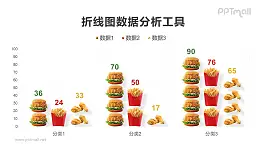 薯条、汉堡、鸡腿组成的PPT柱状图模板素材下载