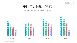 圓點組成的PPT柱狀圖模板素材下載