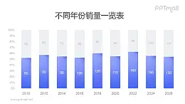 管狀紫色漸變柱狀圖PPT模板素材下載