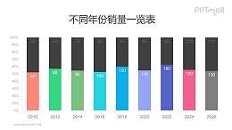 彩色渐变柱状图PPT柱状图模板素材下载