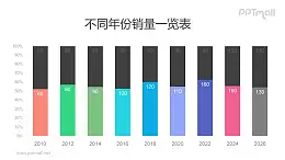 彩色渐变柱状图PPT柱状图模板素材下载