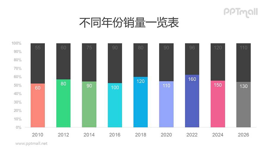 彩色渐变柱状图PPT柱状图模板素材下载