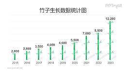 竹子形状的创意柱状图数据可编辑的PPT模板素材下载