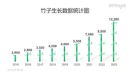 竹子形状的创意柱状图数据可编辑的PPT模板素材下载