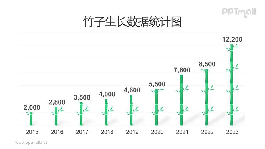 竹子形状的创意柱状图数据可编辑的PPT模板素材下载