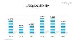 蓝色清新的线条堆叠而成的柱状图PPT模板素材下载