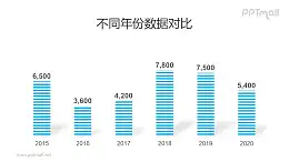 蓝色清新的线条堆叠而成的柱状图PPT模板素材下载