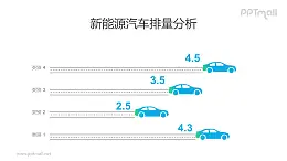 新能源汽車用電量/油耗條形圖PPT模板素材下載