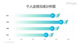 疾跑的小人条形图分析工具PPT模板素材下载
