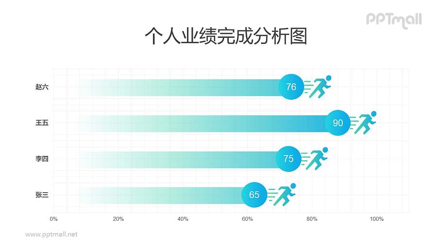 疾跑的小人条形图分析工具PPT模板素材下载