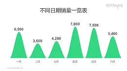 山峰/火山圖柱狀圖PPT模板素材下載