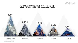 世界海拔最高的大山柱狀圖數據展示圖表PPT模板素材下載