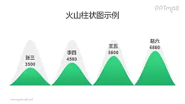 火山圖/山峰圖/柱狀圖PPT模板素材下載