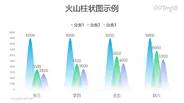 创意层叠的火山图/柱状图PPT模板素材下载