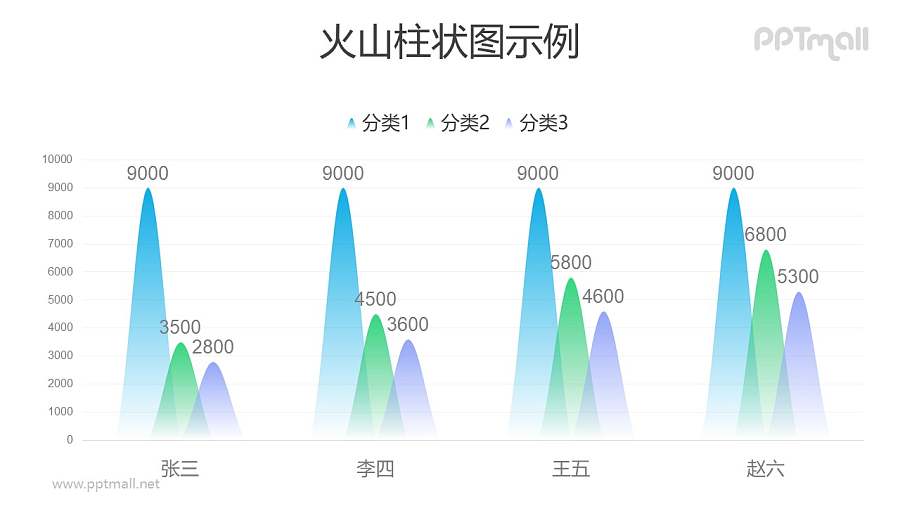 创意层叠的火山图/柱状图PPT模板素材下载