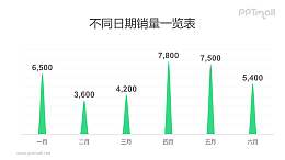 尖顶柱状图PPT模板素材下载