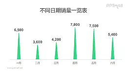 尖頂柱狀圖PPT模板素材下載